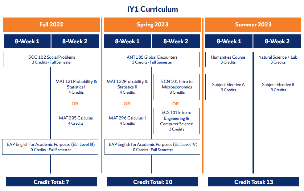 iY1 Curriculum - click to download accessible document