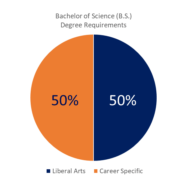 how-can-a-bachelor-of-professional-studies-b-p-s-degree-help-you-get